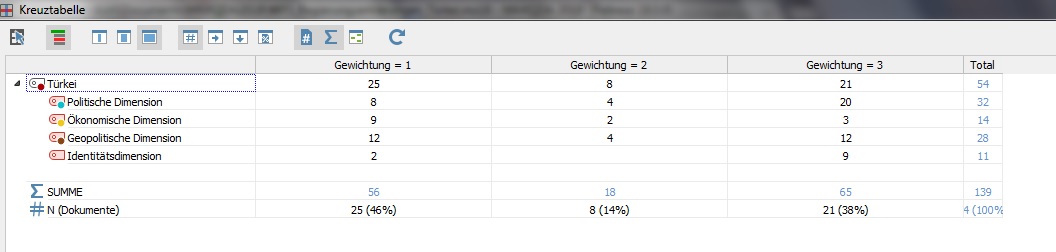 Kreuztabelle_Gewichtung.jpg