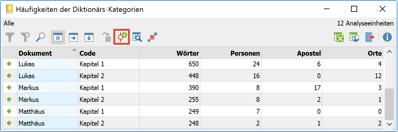 Symbol, um die Suchwörter der einzelnen Kategorien mit den Kategoriennamen zu codieren Symbol, um die Suchwörter der einzelnen Kategorien mit den Kategoriennamen zu codieren