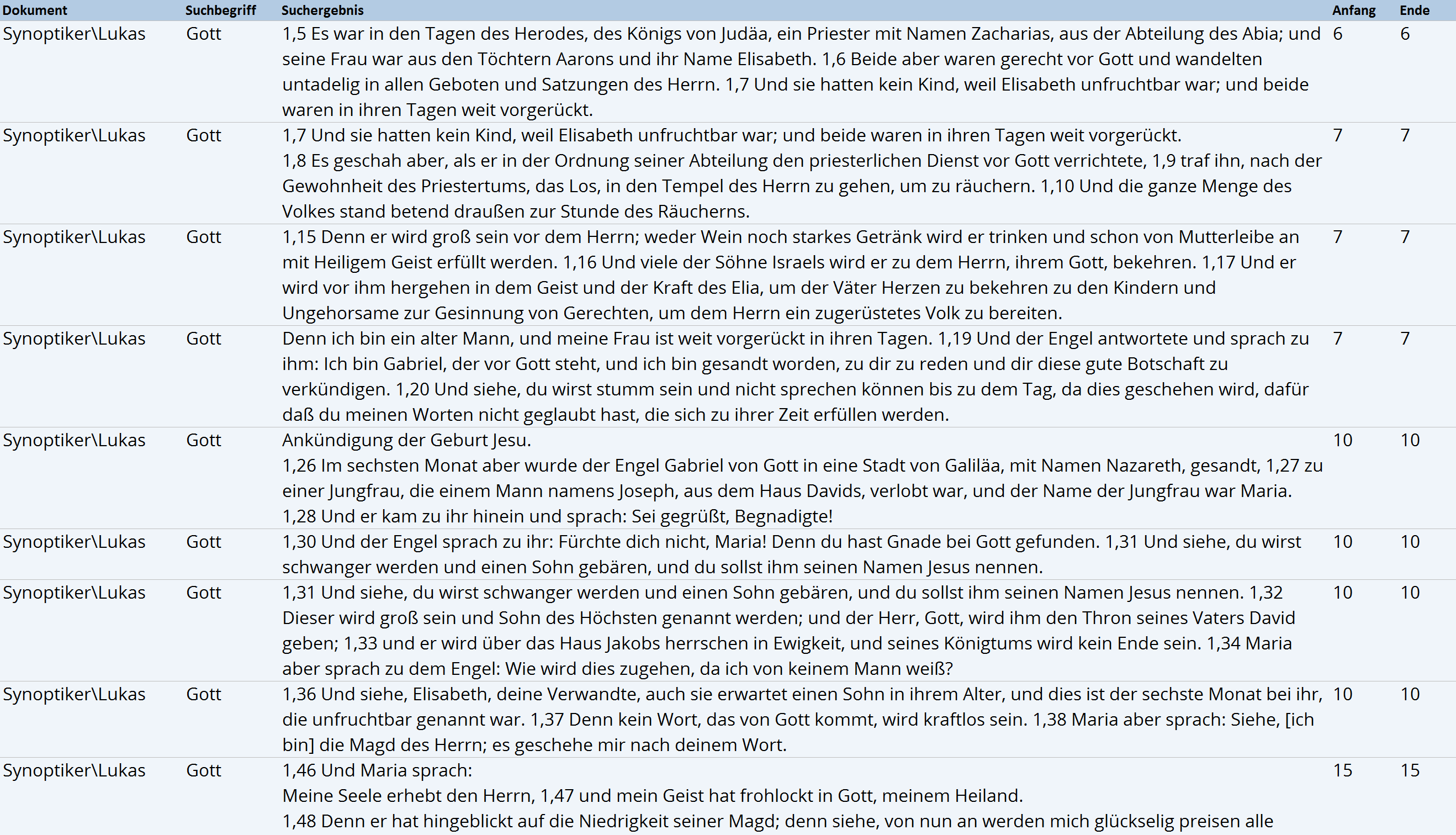 Die Liste der Fundstellen als exportierte HTML-Tabelle (mit dem jeweils umgebendem Absatz)
