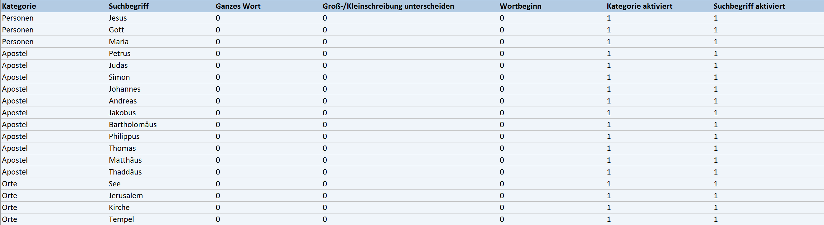 Exportiertes Diktionär in Excel Exportiertes Diktionär in Excel