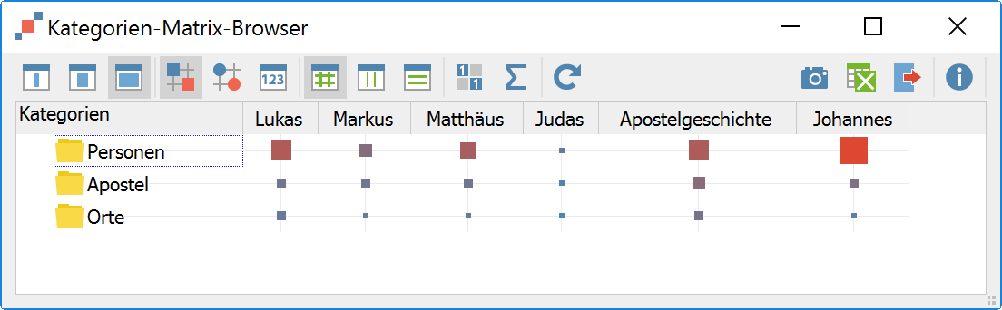 Ergebnisse visualisiert im Kategorien-Matrix-Browser Ergebnisse visualisiert im Kategorien-Matrix-Browser