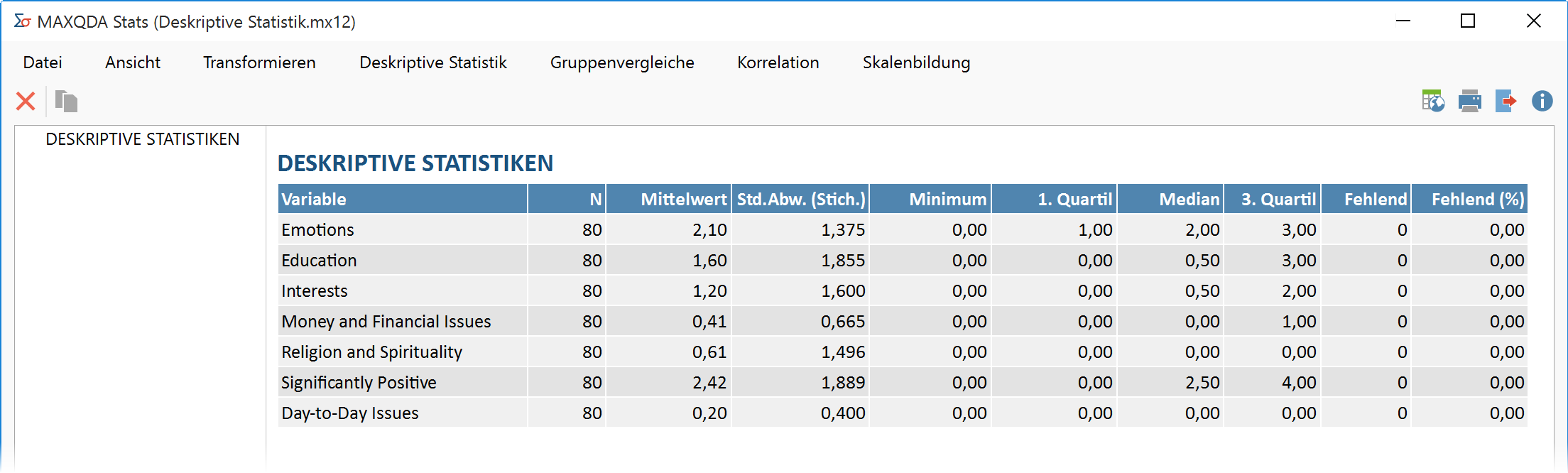 Häufigkeitstabelle nach dem Transfer in den Ausgabeviewer Häufigkeitstabelle nach dem Transfer in den Ausgabeviewer