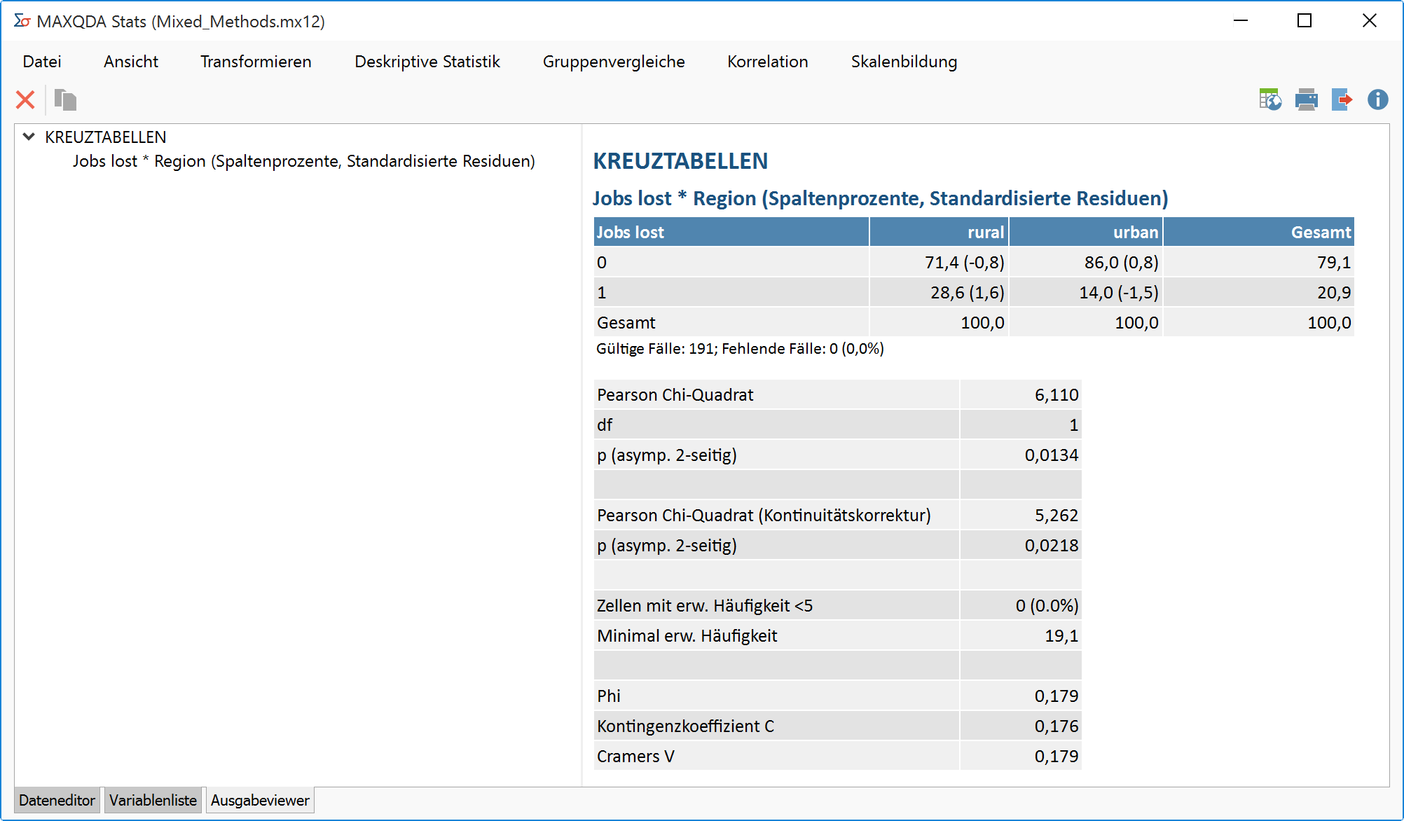 Kreuztabelle nach dem Transfer in den Ausgabeviewer Kreuztabelle nach dem Transfer in den Ausgabeviewer