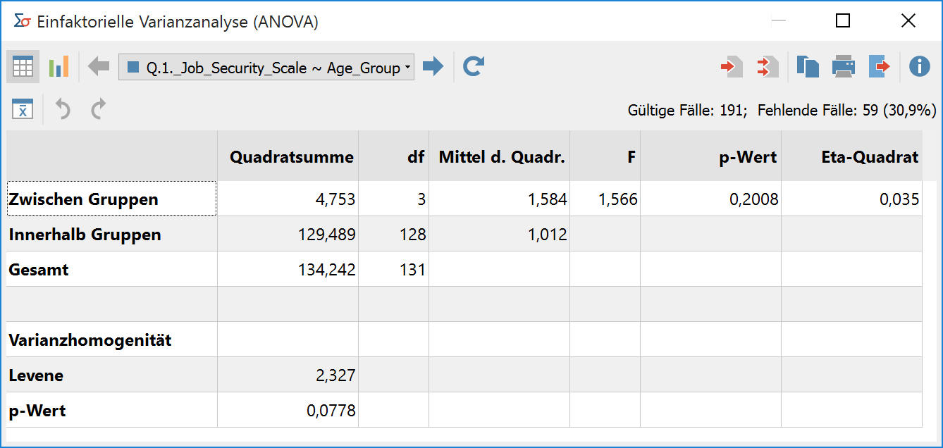 Ergebnistabelle für die Funktion „Varianzanalyse“ Ergebnistabelle für die Funktion „Varianzanalyse“