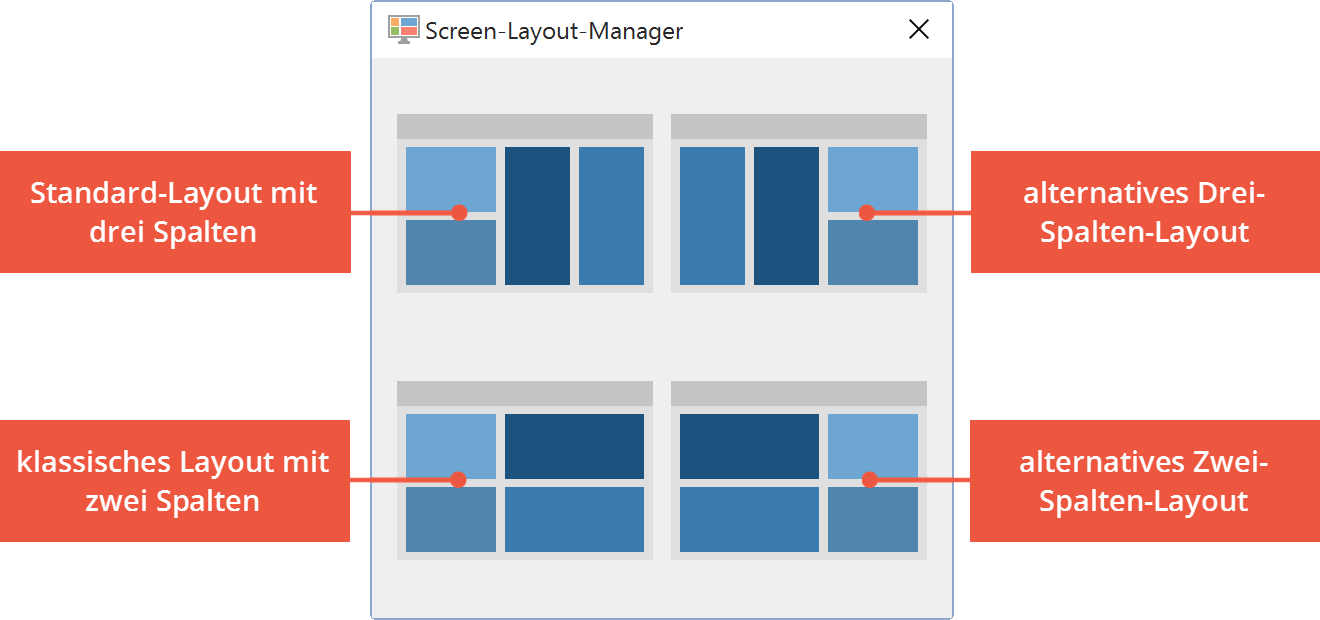 Der Screen-Layout-Manager Der Screen-Layout-Manager