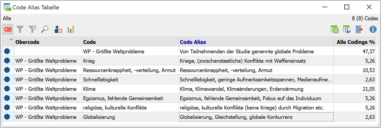 Code Alias Tabelle Code Alias Tabelle