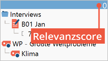 Gewichtungsangabe (Relevanzscore) Gewichtungsangabe (Relevanzscore)