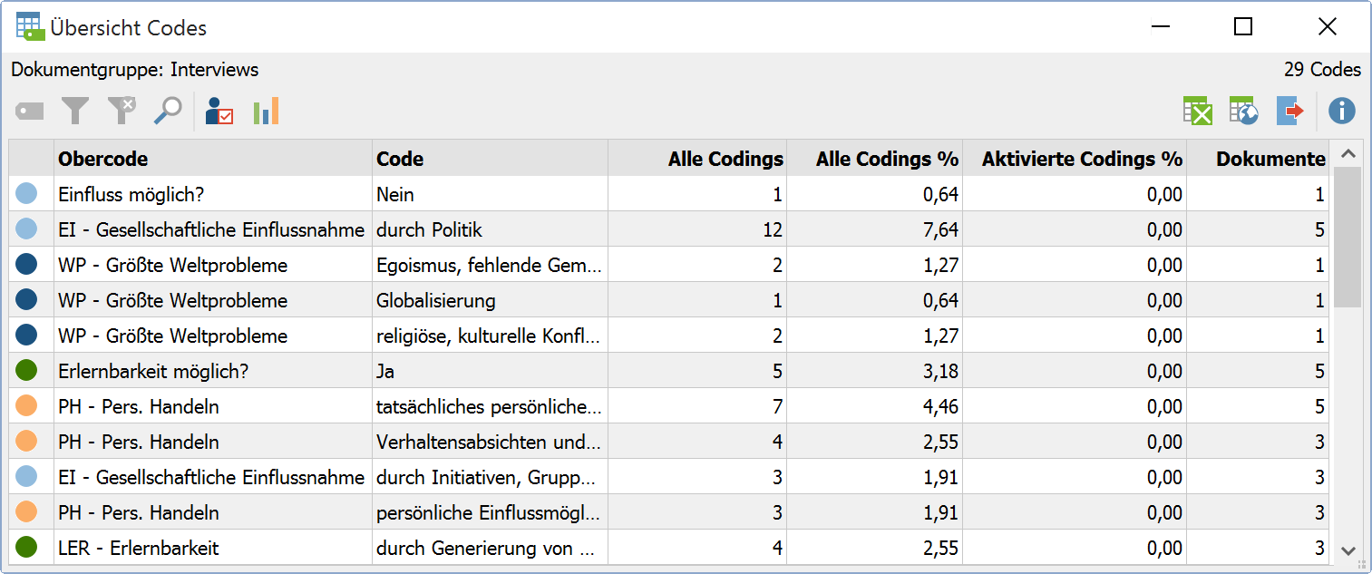 Übersicht Codes für die Dokumentgruppe „Interviews“ (links oben zu sehen) mit 29 Codes (oben rechts zu sehen) Übersicht Codes für die Dokumentgruppe „Interviews“ (links oben zu sehen) mit 29 Codes (oben rechts zu sehen)