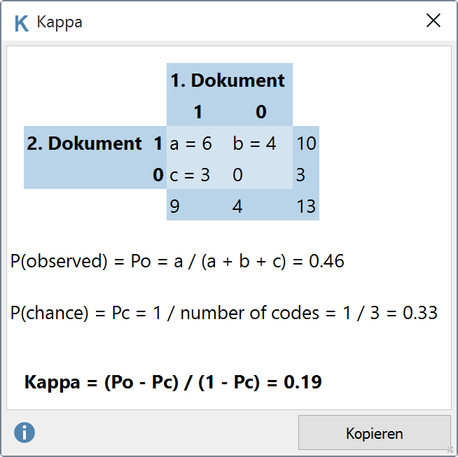 Intercoder-Koeffizient Kappa Intercoder-Koeffizient Kappa