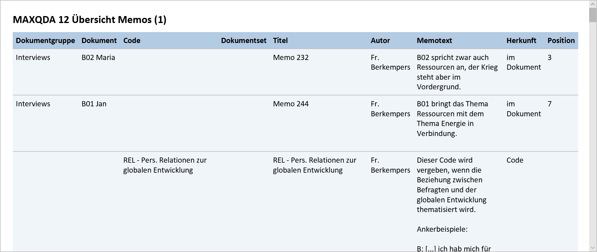 Ergebnis eines Memo-Exports im HTML-Format Ergebnis eines Memo-Exports im HTML-Format