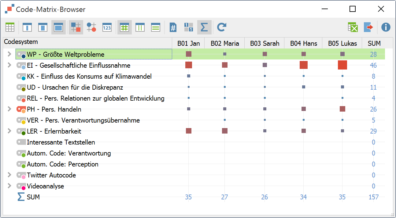 Der „Code-Matrix-Browser“ Der „Code-Matrix-Browser“