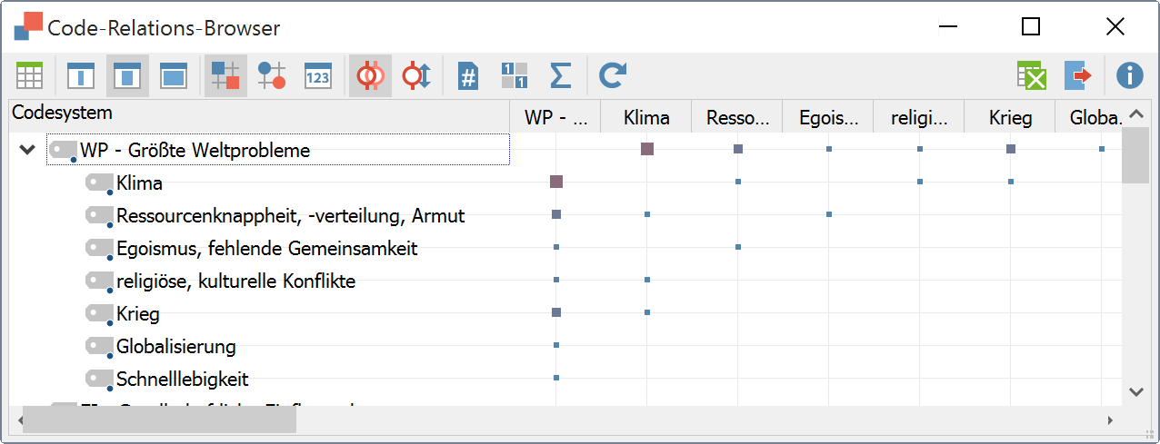 Beispiel für die Darstellung des „Code-Relations-Browser“ Beispiel für die Darstellung des „Code-Relations-Browser“