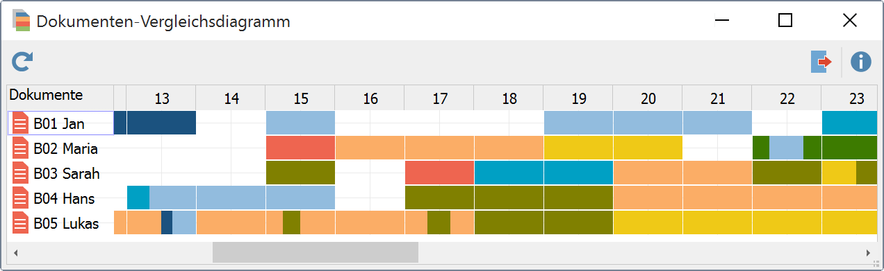 Beispiel für ein „Dokumenten-Vergleichsdiagramm“ Beispiel für ein „Dokumenten-Vergleichsdiagramm“