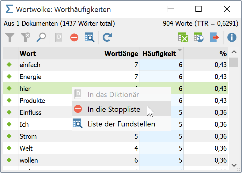 Worthäufigkeitsliste: Doppelklicken Sie auf einen grünen Punkt oder klicken Sie mit der rechten Maustaste auf einen Eintrag, um ein Wort in die Stoppliste zu transferieren Worthäufigkeitsliste