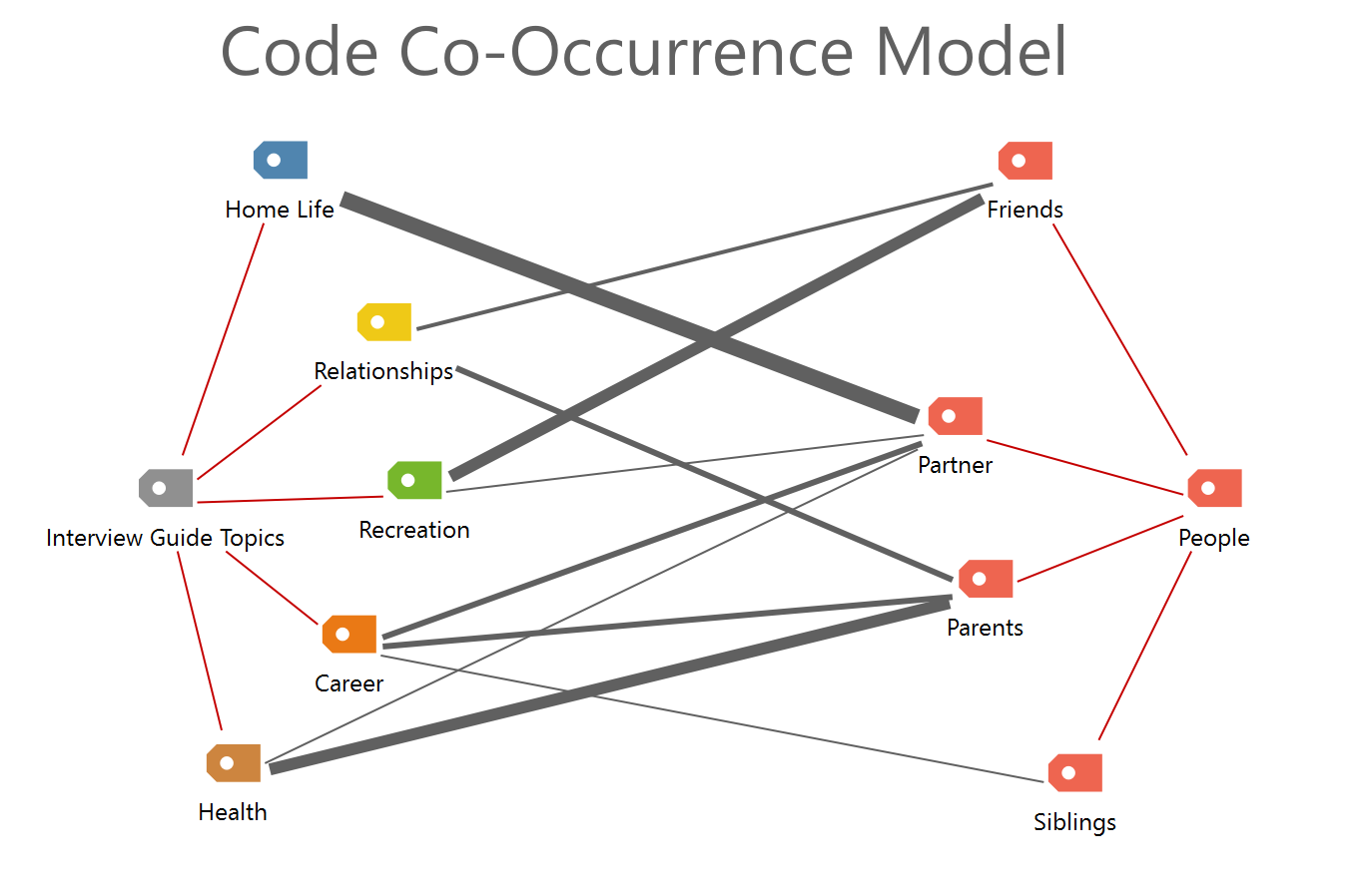Beispiel für ein „Code-Überschneidungsmodell“ Beispiel für ein „Code-Überschneidungsmodell“
