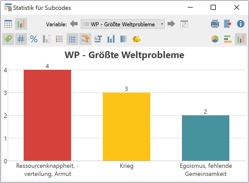 Säulendiagramm für den Obercode „WP – Größte Weltprobleme“ Säulendiagramm für den Obercode „WP – Größte Weltprobleme“