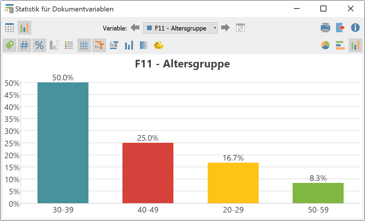Säulendiagramm für die Dokumentvariable „Altersgruppe“ Säulendiagramm für die Dokumentvariable „Altersgruppe“