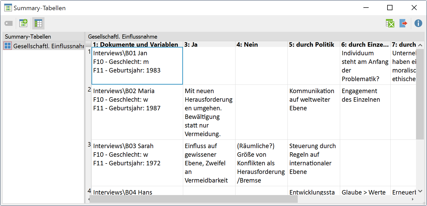 Erstellte Summary-Tabelle Erstellte Summary-Tabelle
