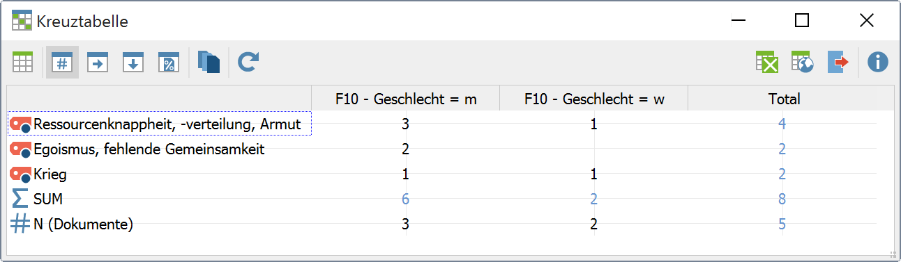 Beispiel für eine „Kreuztabelle“ Beispiel für eine „Kreuztabelle“