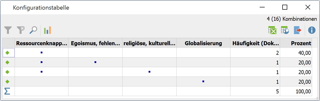 Beispiel einer Konfigurationstabelle Beispiel einer Konfigurationstabelle