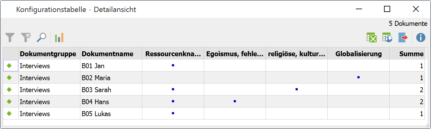 Beispiel einer Konfigurationstabelle Beispiel einer Konfigurationstabelle