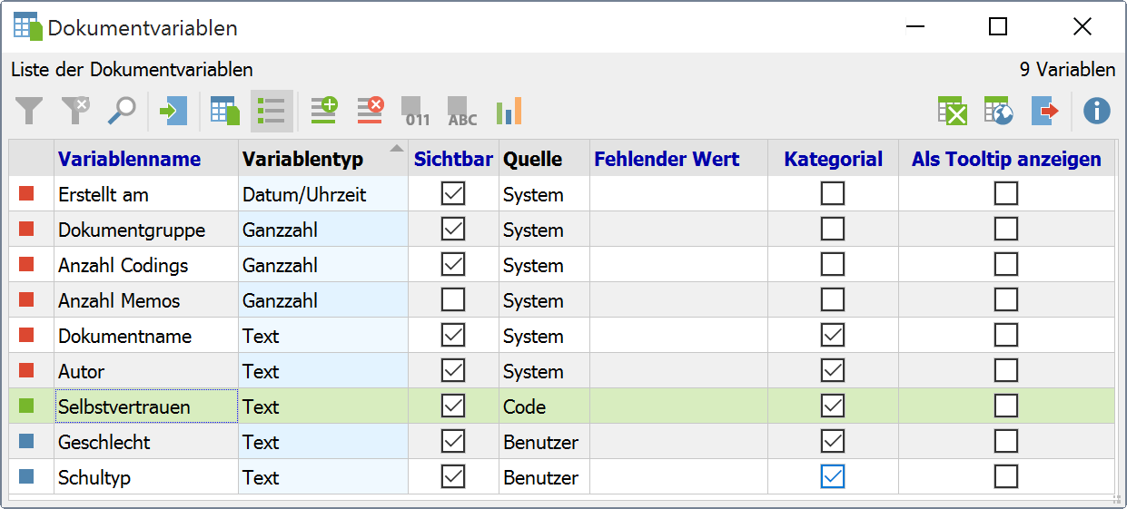 Neu erzeugte kategoriale Variable „Selbstvertrauen“ in der „Liste der Dokumentvariablen“ Neu erzeugte kategoriale Variable „Selbstvertrauen“ in der „Liste der Dokumentvariablen“