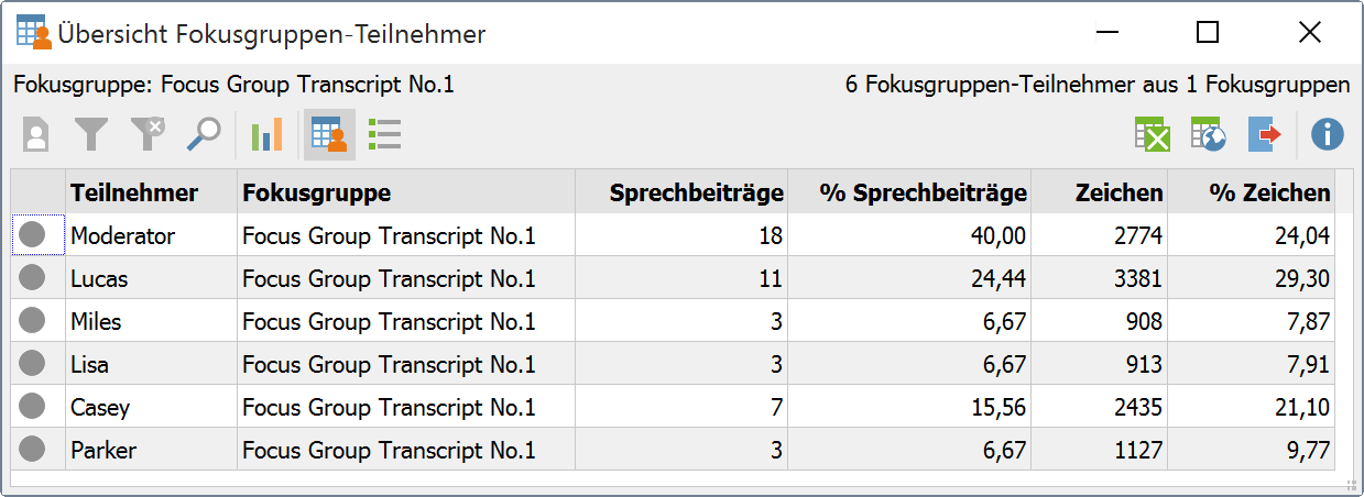 Die „Übersicht Fokusgruppen-Teilnehmer“ liefert wichtige Informationen Die „Übersicht Fokusgruppen-Teilnehmer“ liefert wichtige Informationen
