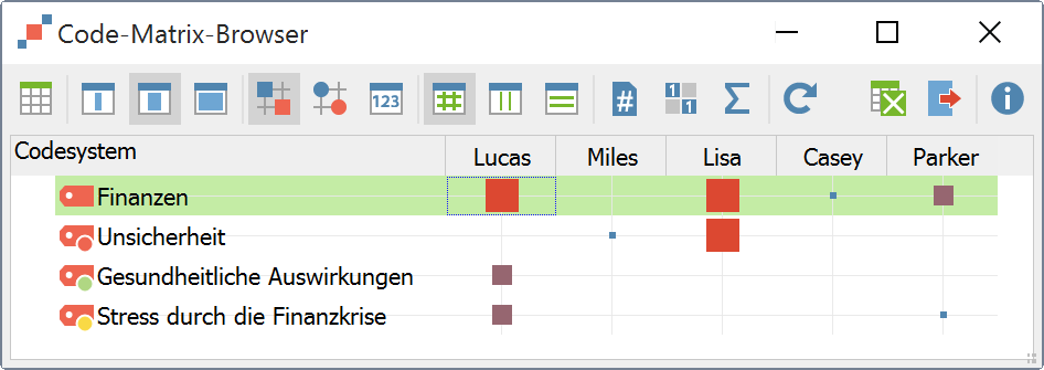 Codierungen pro Teilnehmer Codierungen pro Teilnehmer