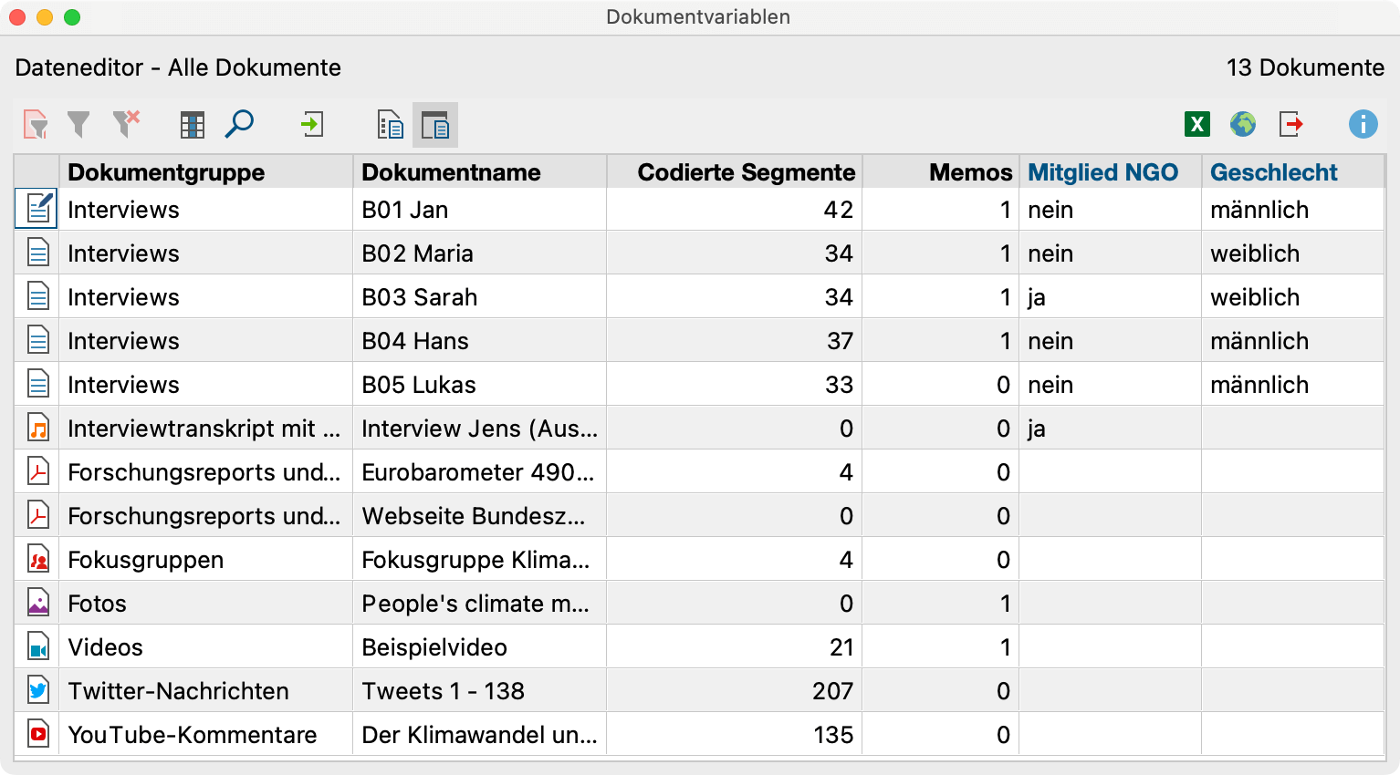 Tabellendarstellung am Beispiel der Dokumentvariablen