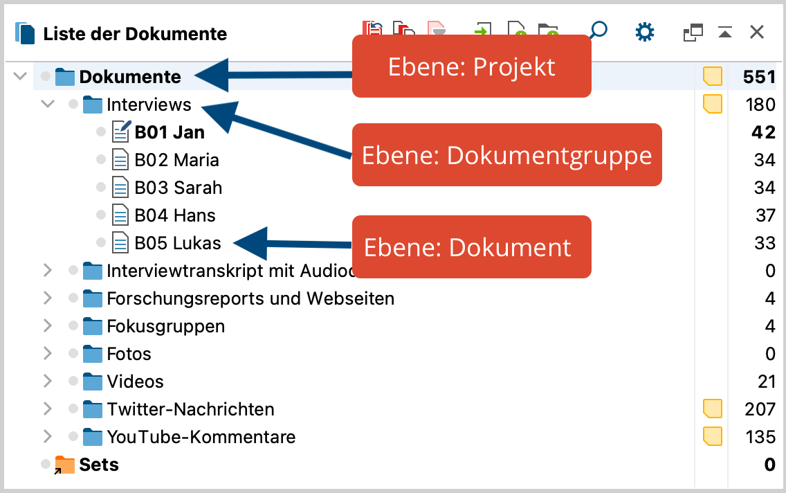 Drei Ebenen im Fenster „Liste der Dokumente“