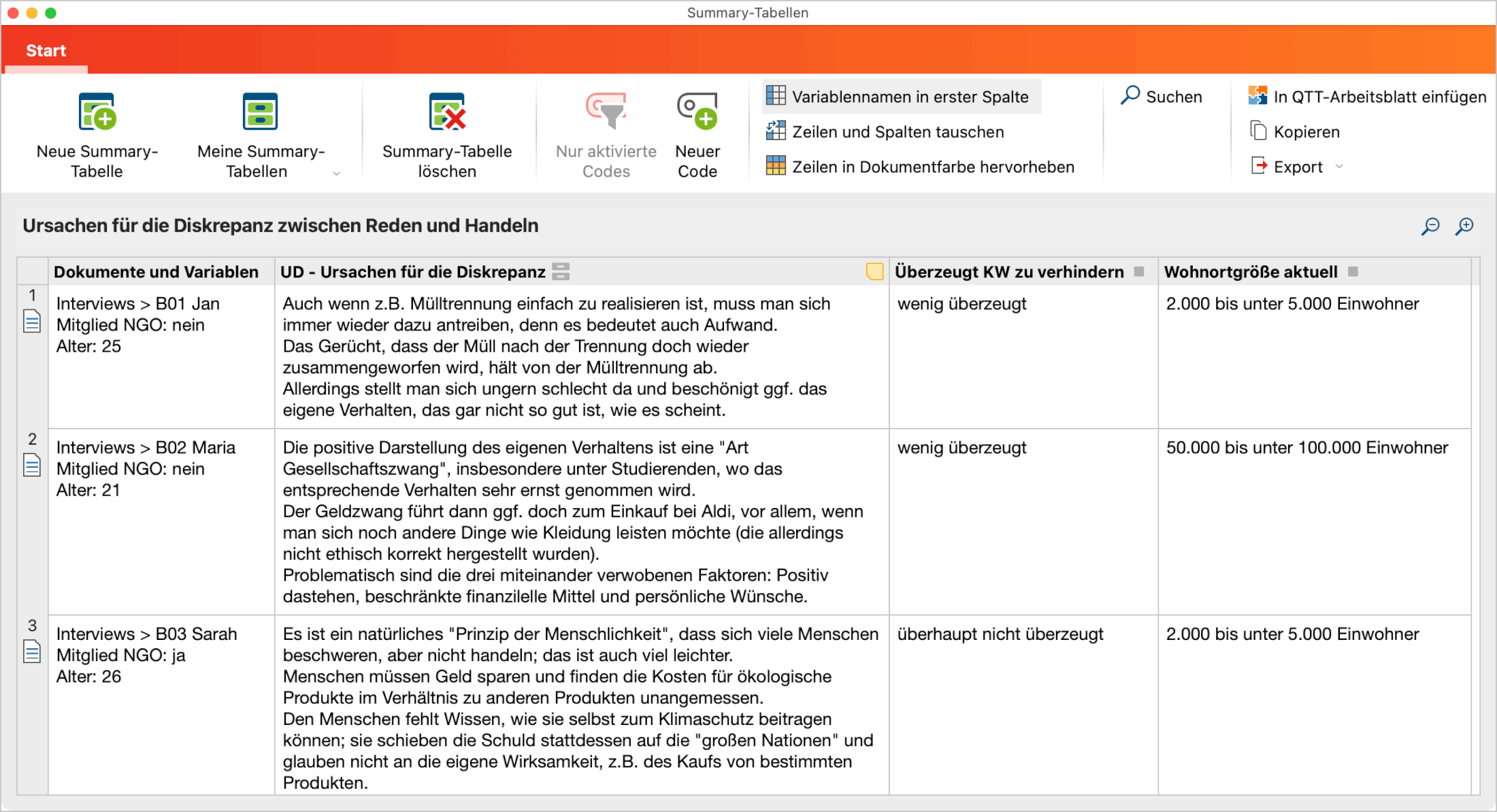 Erstellte Summary-Tabelle