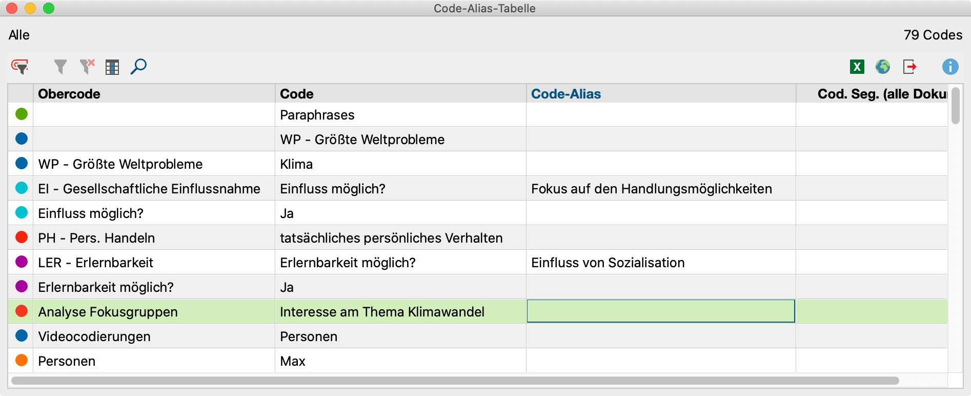 Code-Alias-Tabelle