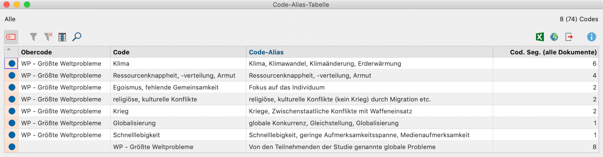 Code-Alias-Tabelle Code-Alias-Tabelle