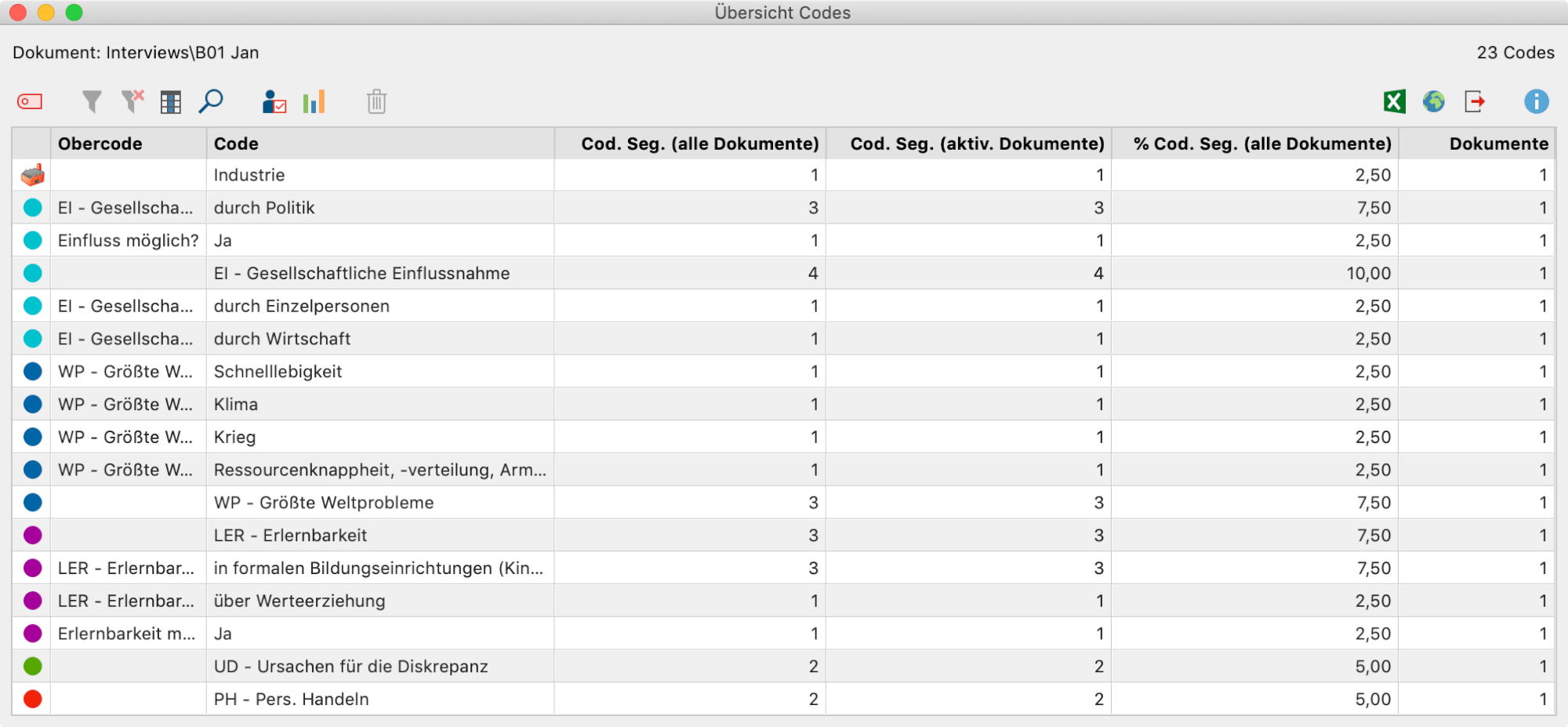 Übersicht Codes für die Dokumentgruppe „Interviews“ (links oben zu sehen) mit 32 Codes (oben rechts zu sehen) Übersicht Codes für die Dokumentgruppe „Interviews“ (links oben zu sehen) mit 32 Codes (oben rechts zu sehen)