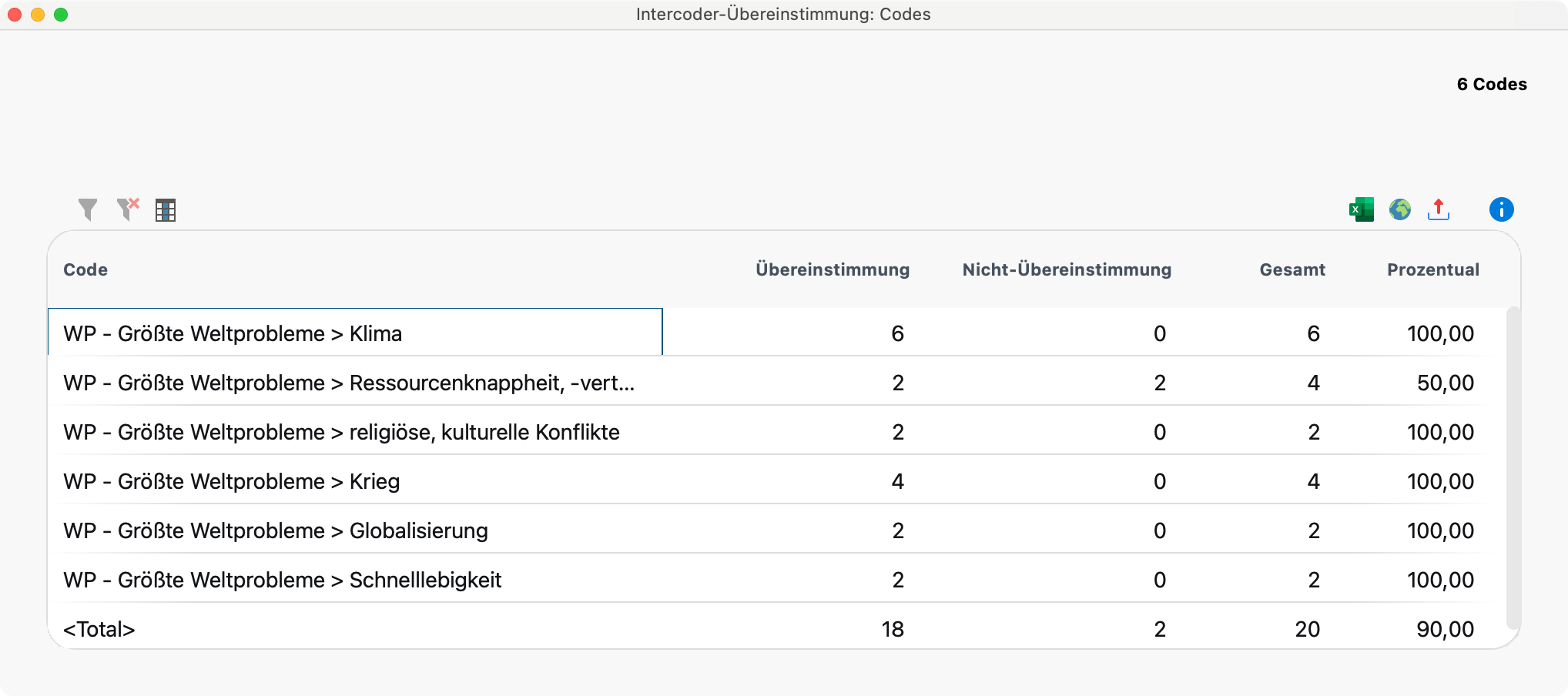 Codespezifische Ergebnistabelle bei der Auswertungsvariante „Vorkommen des Codes im Dokument“