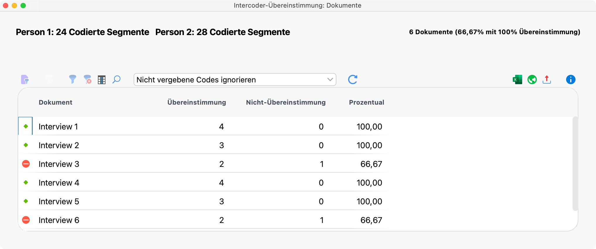 Ergebnistabelle bei der Auswertungsvariante „Vorkommen des Codes im Dokument“