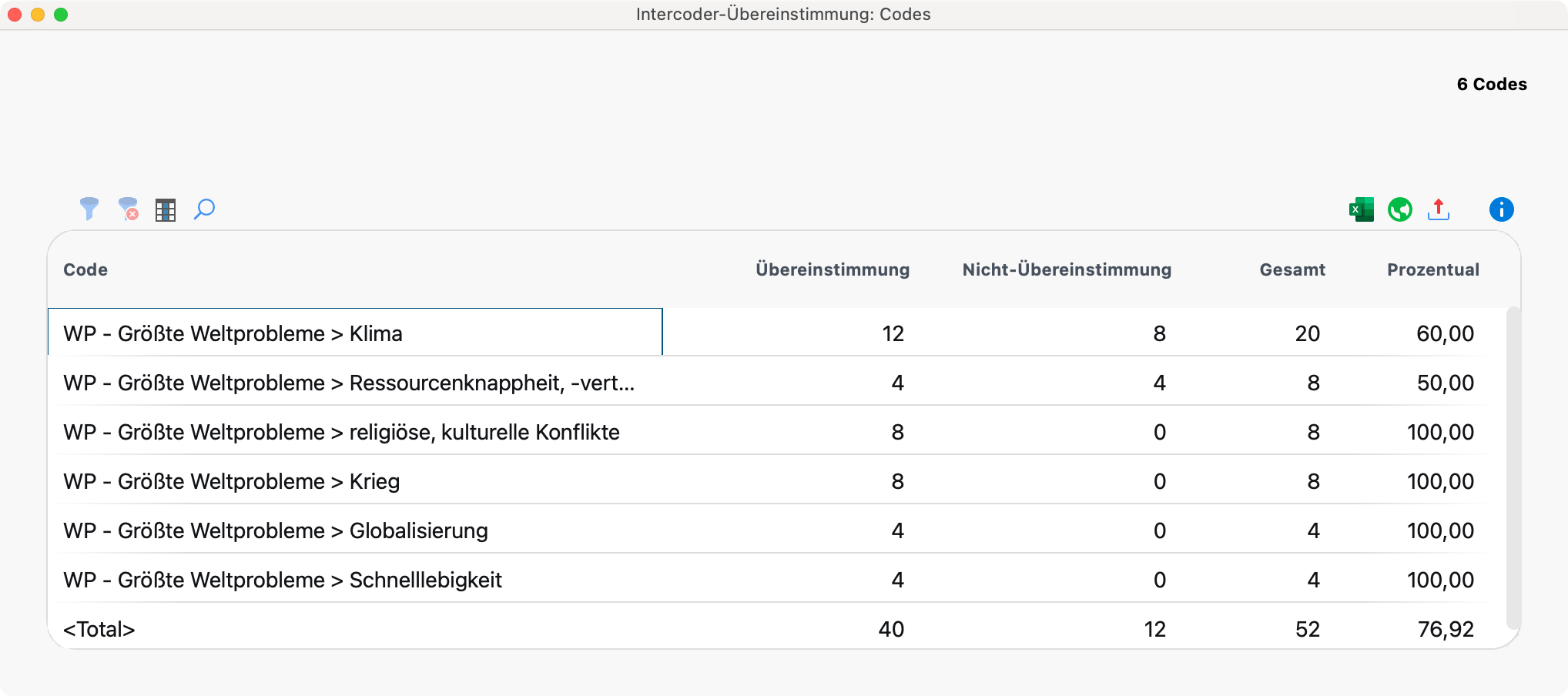 Ergebnistabelle für die einzelnen Codes bei der segmentgenauen Überprüfung