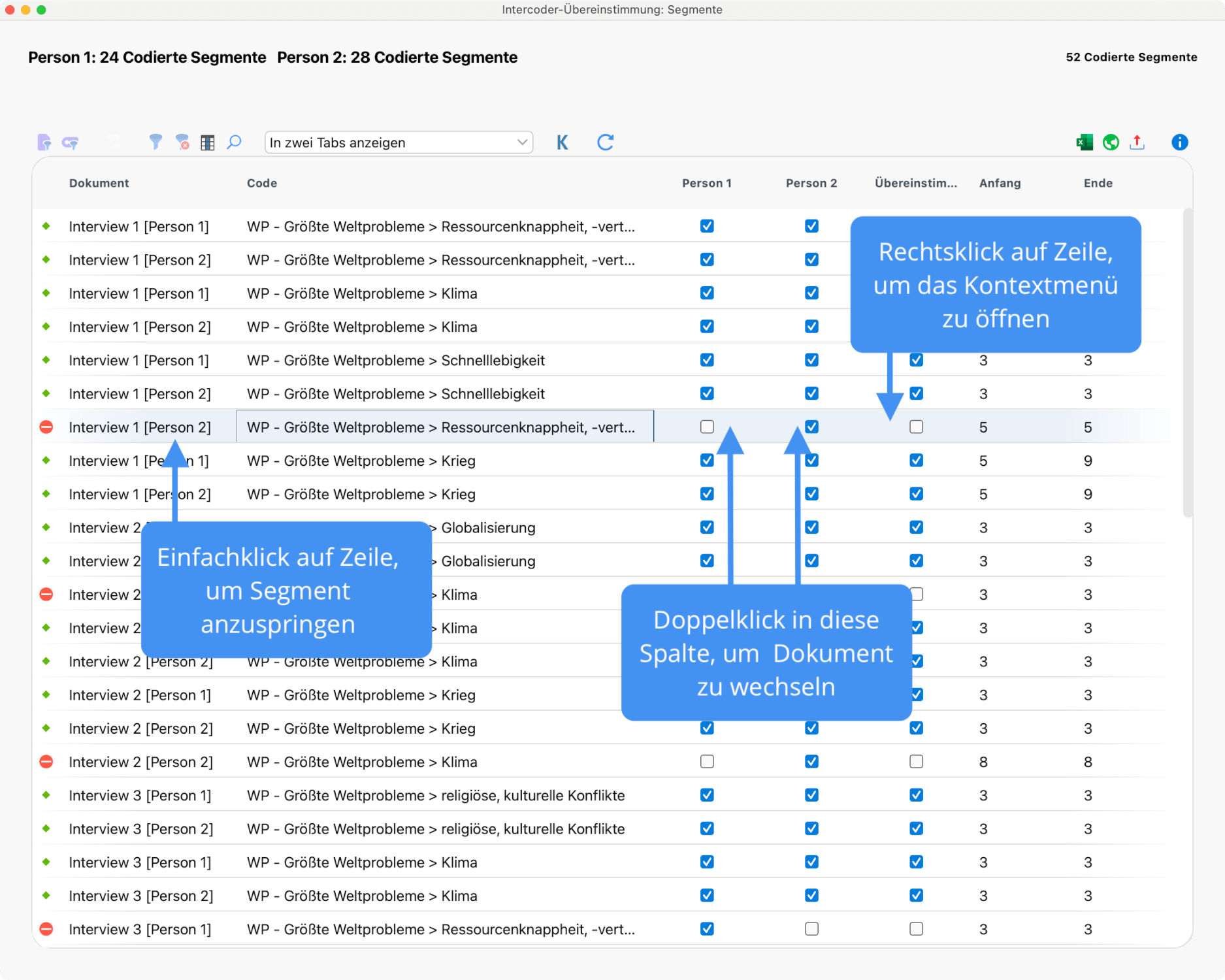 Ergebnistabelle der Intercoder-Übereinstimmung für alle codierten Segmente