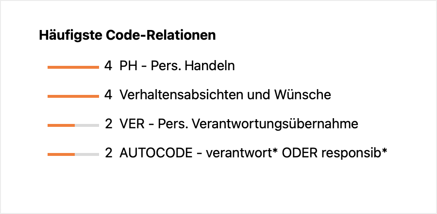 Bereich „Häufigste Code-Relationen“