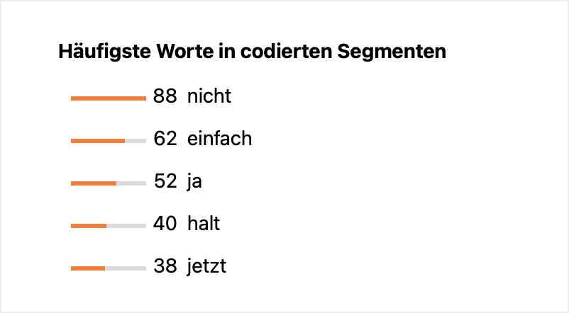 Bereich „Häufigste Worte in codierten Segmenten“