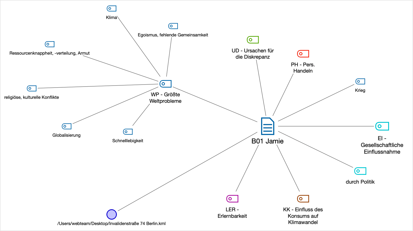Ein Geo-Link im Kontext anderer Objekte in MAXMaps Ein Geo-Link im Kontext anderer Objekte in MAXMaps