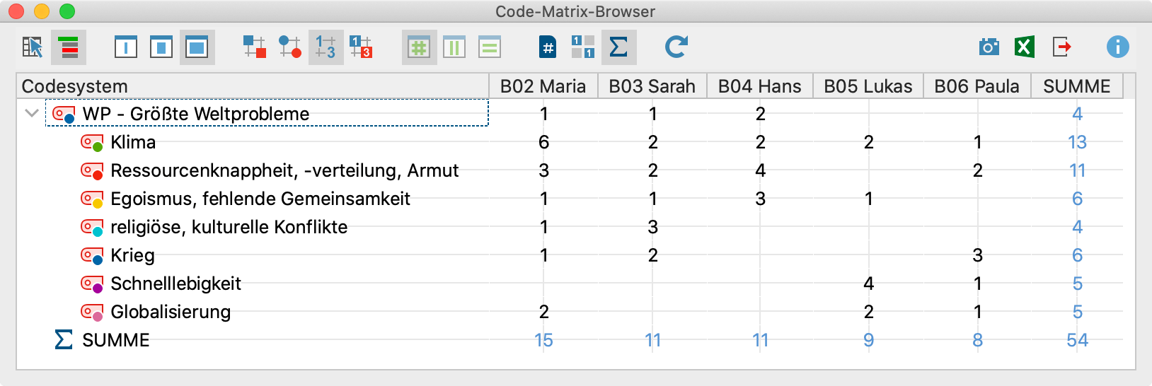 Der Code-Matrix-Browser mit Zahlen als Knoten Der Code-Matrix-Browser mit Zahlen als Knoten