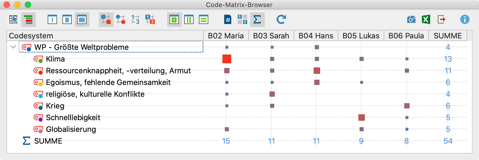 Der „Code-Matrix-Browser“ Der „Code-Matrix-Browser“