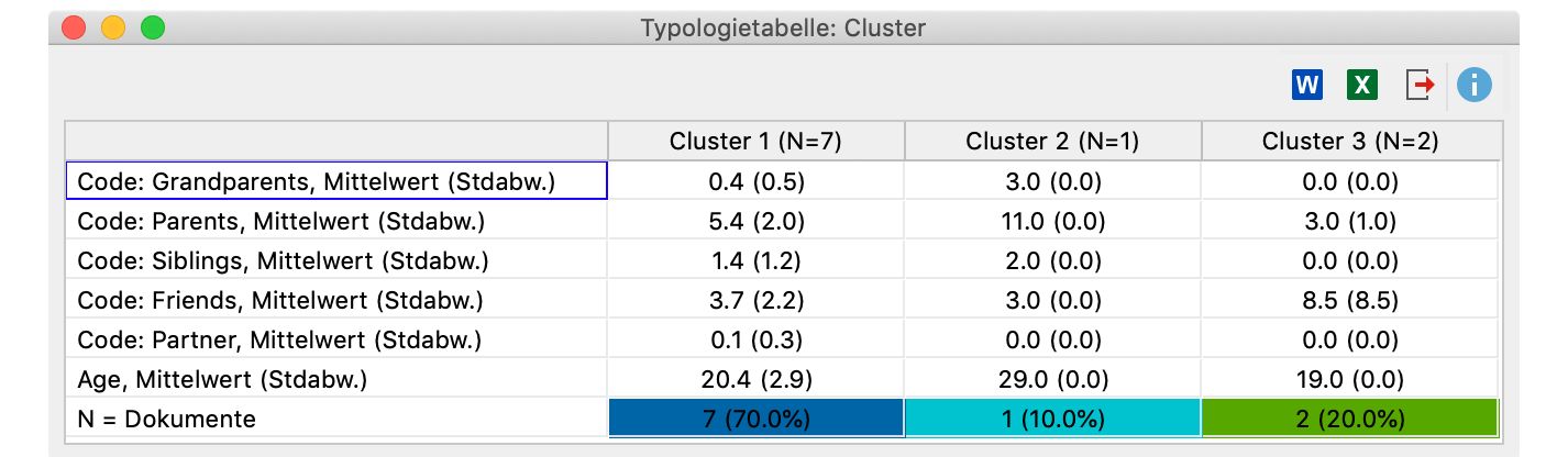 Typologietabelle zum Vergleich der einzelnen Cluster Typologietabelle zum Vergleich der einzelnen Cluster