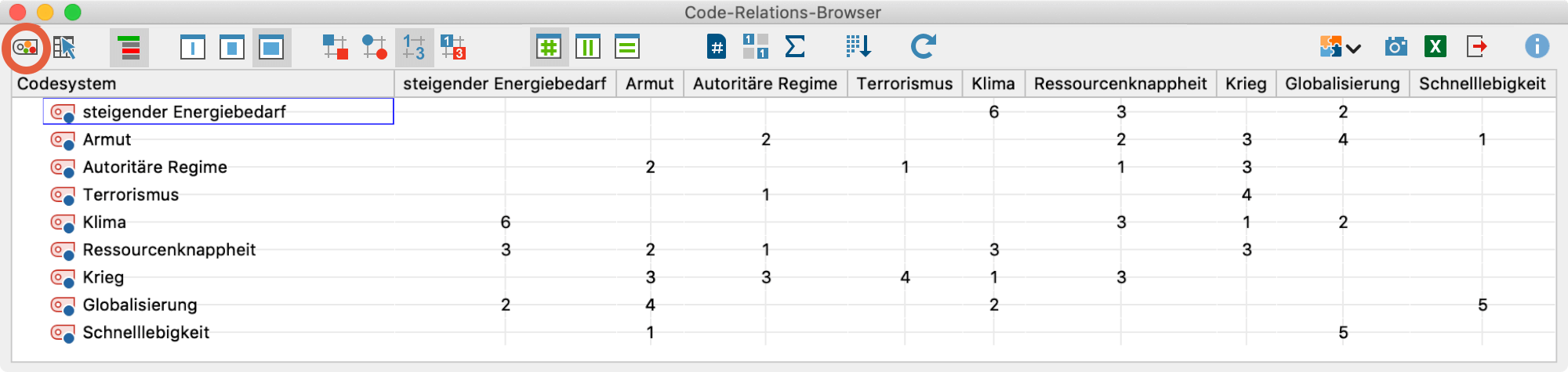 Codelandkarte aus dem Code-Relations-Browser aufrufen