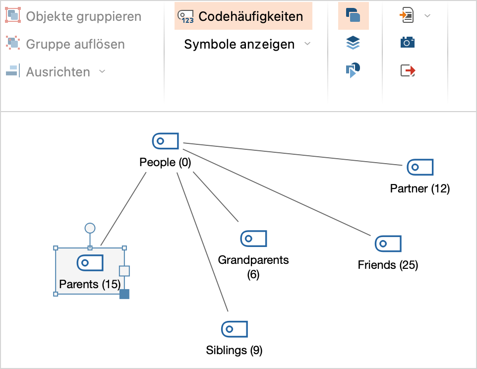 Codehäufigkeiten werden hinter dem Codenamen angezeigt Codehäufigkeiten werden hinter dem Codenamen angezeigt