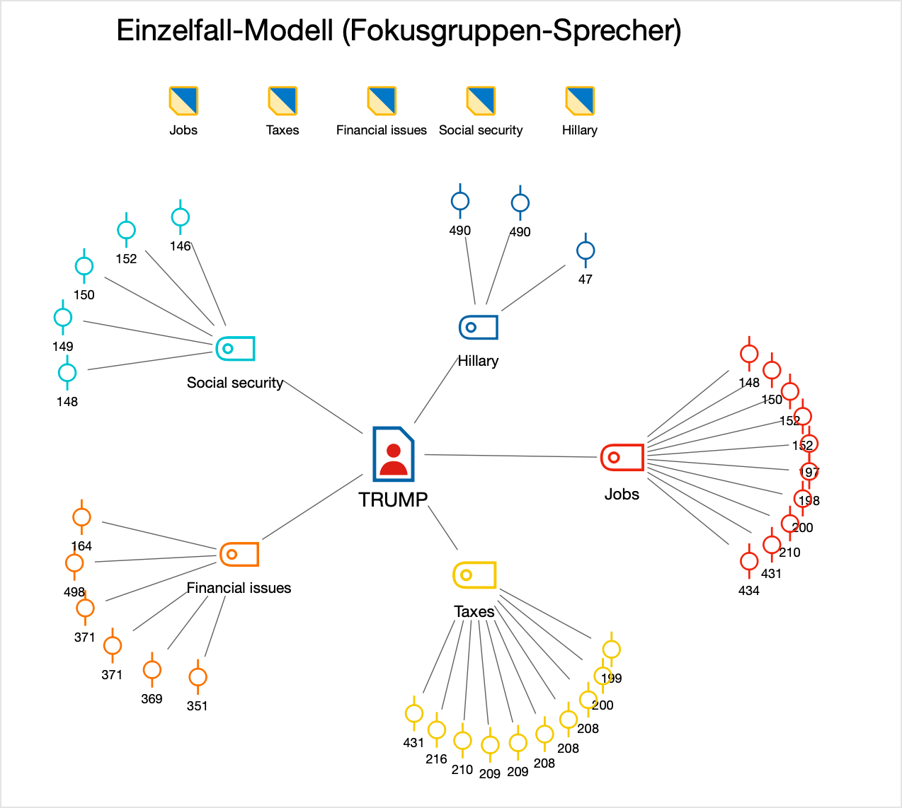 Beispiel für ein „Einzelfall-Modell (Fokusgruppen-Sprecher)“ Beispiel für ein „Einzelfall-Modell (Fokusgruppen-Sprecher)“