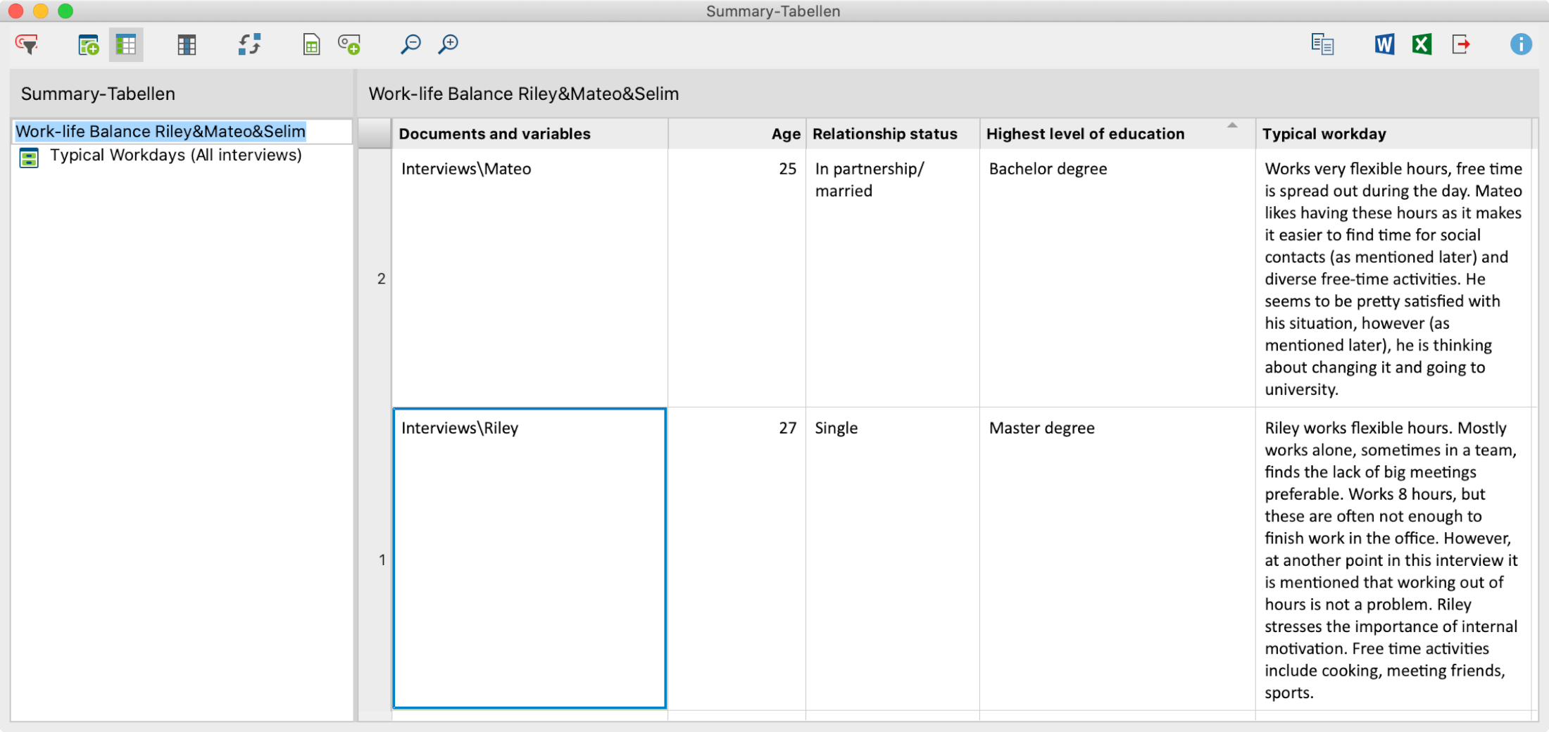 Erstellte Summary-Tabelle Erstellte Summary-Tabelle