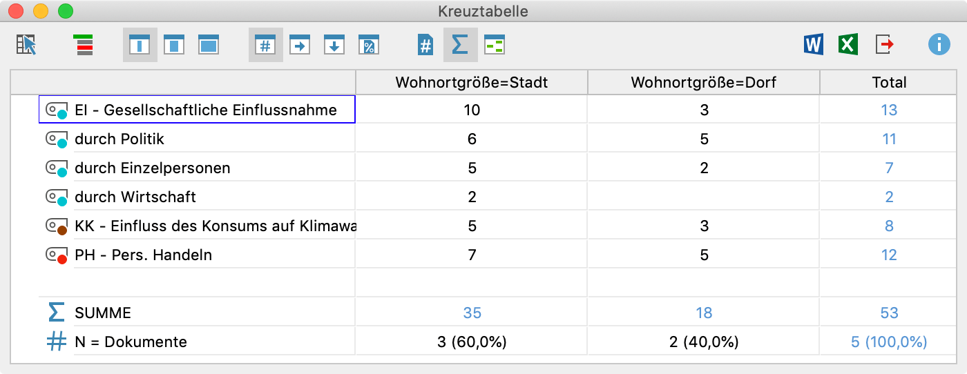 Kreuztabelle als Ergebnis eines Fall- oder Gruppenvergleichs Kreuztabelle als Ergebnis eines Fall- oder Gruppenvergleichs