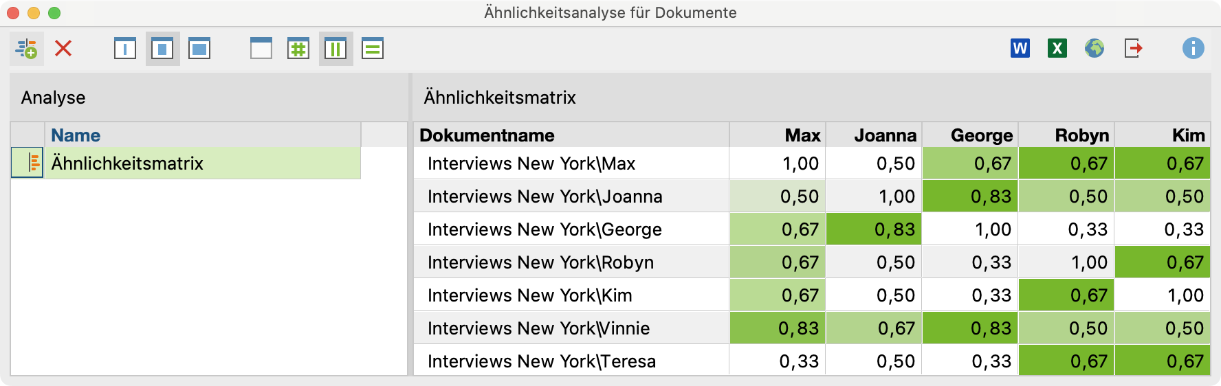 Ähnlichkeitsmatrix für sieben Interviews